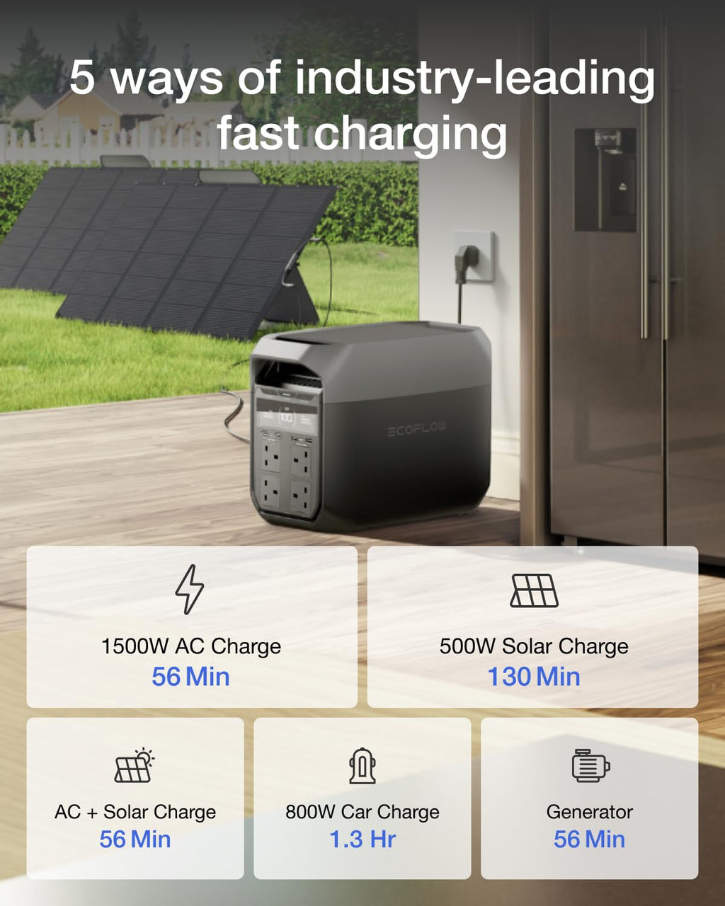 EF ECOFLOW Portable Power Station DELTA 3 Plus, 1024Wh LiFePO4 Battery