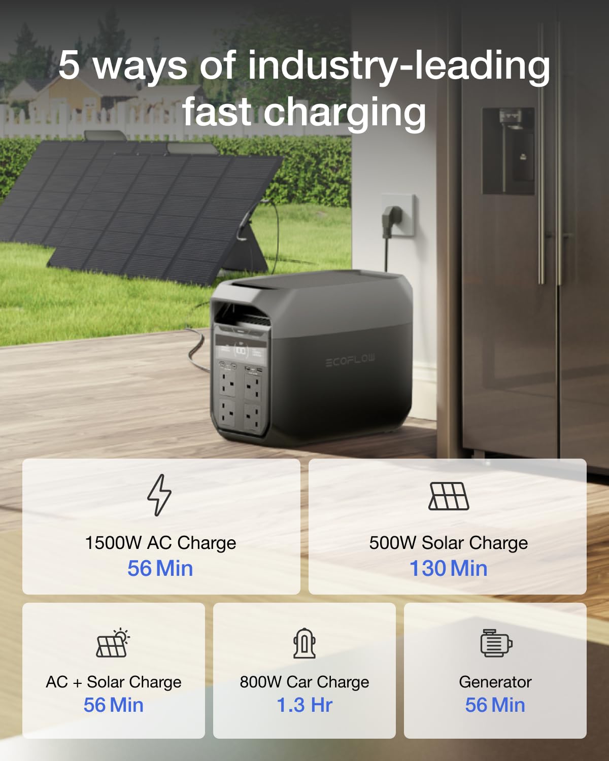 EF ECOFLOW Portable Power Station DELTA 3 Plus, 1024Wh LiFePO4 Battery
